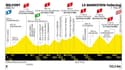 Le profil de la 20e étape du Tour de France.