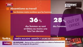 Comment expliquer les chiffres record de l'absentéisme au travail