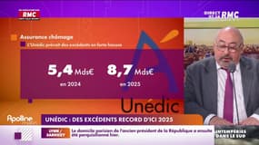 L'Unédic prévoit des excédents en forte hausse
