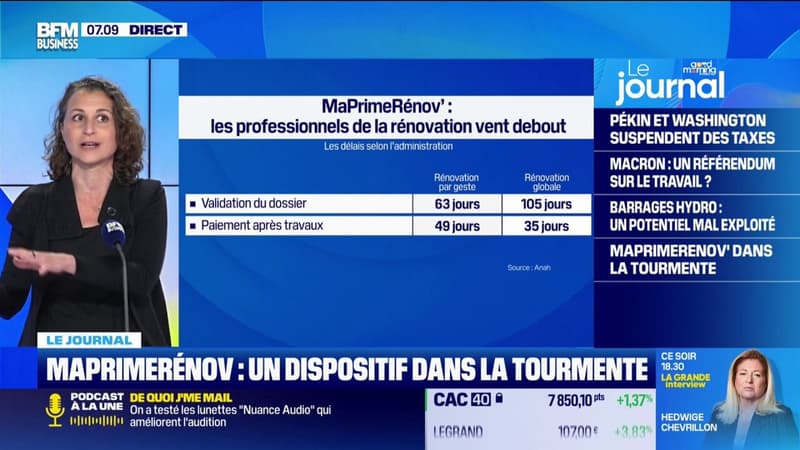 MaPrimeRénov : un dispositif dans la tourmente