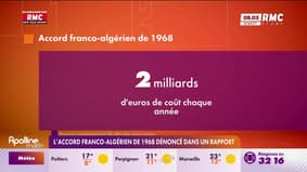 L'accord Franco-Algérien de 1968 dénoncé dans un rapport 
