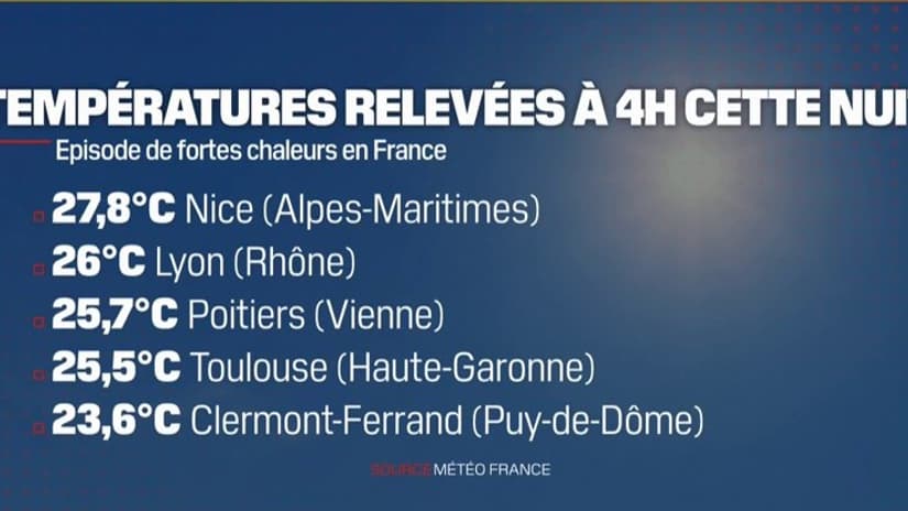 Les températures relevées à 4 heures du matin dans la nuit de mercredi à jeudi. Les températures relevées à 4 heures du matin dans la nuit de mercredi à jeudi.