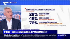 Coronavirus: les municipales bouleversées ? - 06/03