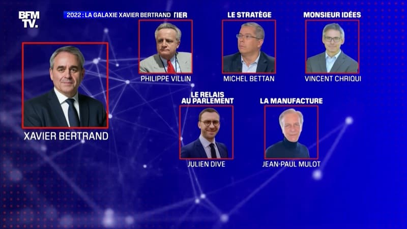 2022: la galaxie Xavier Bertrand - 03/07