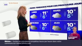 Météo Paris-Île-de-France: des nuages et des précipitations attendus ce dimanche, jusqu'à 10°C à Paris