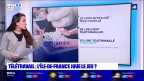 Covid-19: L'Ile-de-France joue-t-elle le jeu sur le télétravail? 