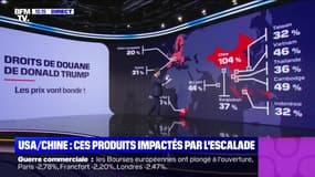 USA/Chine : ces produits impactés par l'escalade - 09/04