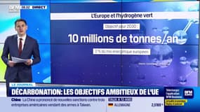 Décarbonation : les objectifs ambitieux de l'UE