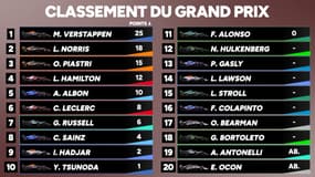 F1 2025 : Verstappen s'impose en Emilie-Romagne et relance le suspense