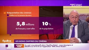 L’info éco/conso du jour d’Emmanuel Lechypre : Les bons chiffres au cinéma - 28/12