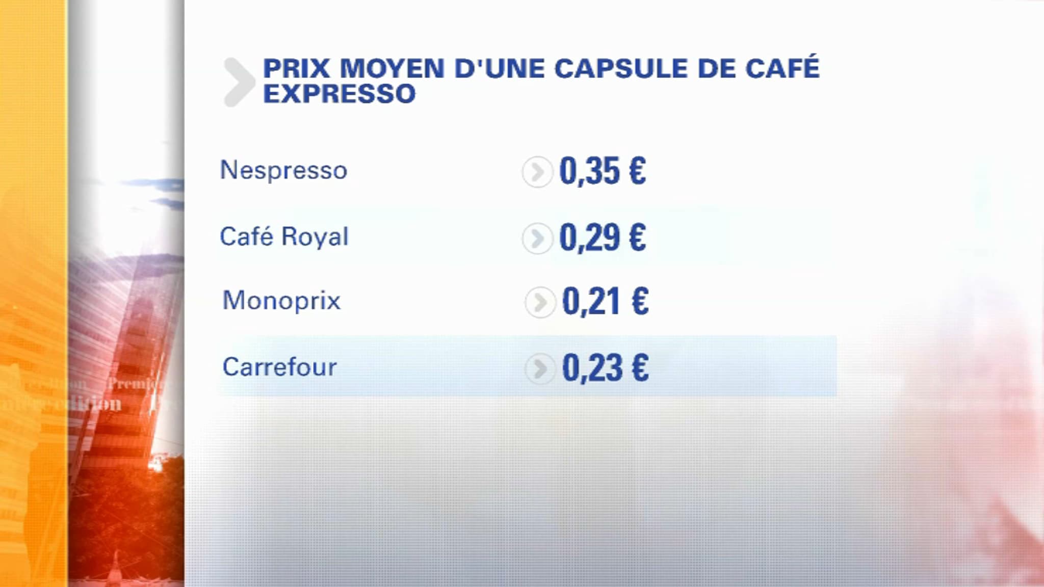 Pourquoi les prix des capsules de café varientils autant — free download