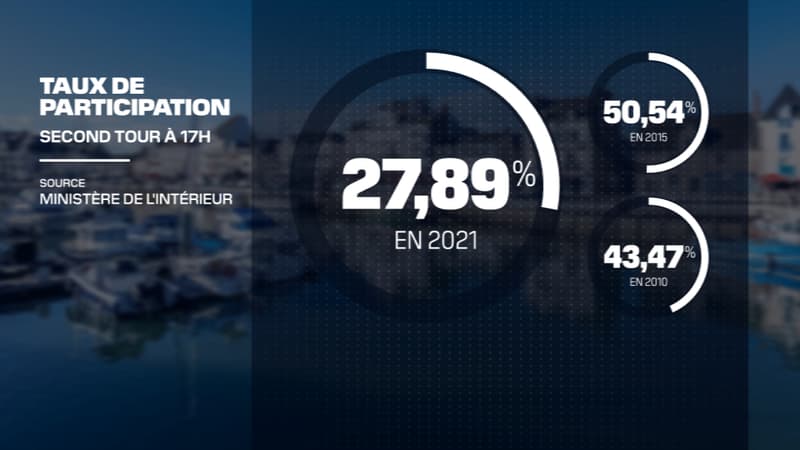 Le taux de participation à 17h
