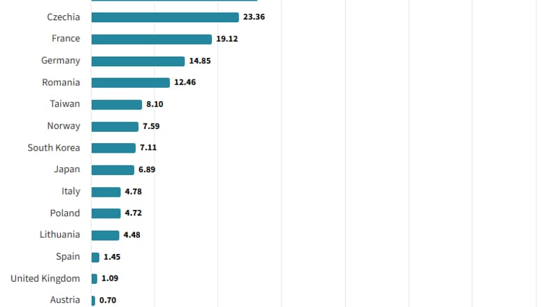 L'étude d'Ookla sur la vitesse de connexion dans les trains en Europe (au second trimestre 2025) L'étude d'Ookla sur la vitesse de connexion dans les trains en Europe (au second trimestre 2025)