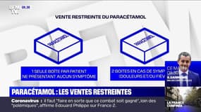 Pourquoi la vente de paracétamol est désormais limitée