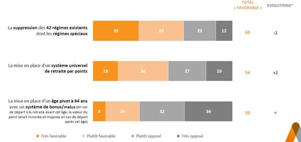 Sondage Opinion en direct du lundi 6 février 2020 02. Sondage Opinion en direct du lundi 6 février 2020 02.