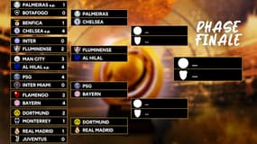 Coupe du monde des clubs : Le programme des quarts avec PSG - Bayern