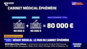 Désert médical: le pari du cabinet éphémère
