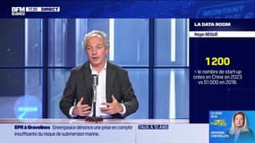 La Data Room : 1 200 = le nombre de start-up créées en Chine en 2023 vs 51 000 en 2018 - 03/10