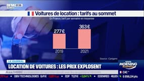 Location de voitures: les prix explosent