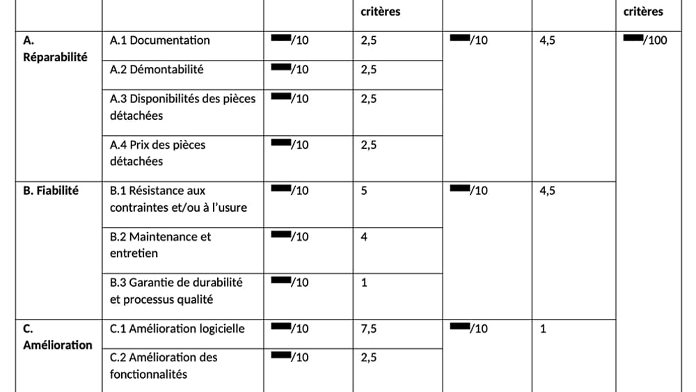 Le barème du nouvel indice de durabilité Le barème du nouvel indice de durabilité
