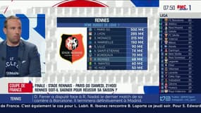 Stade Rennais : François-Henri Pinault doit-il investir davantage ?