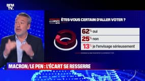 L’édito de Matthieu Croissandeau : Macron/Le Pen, l'écart se resserre - 06/04