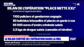"Place nette XXL": le bilan chiffré de l'opération dans la métropole européenne de Lille