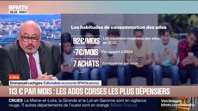 L'ÉCO - Combien les adolescents dépensent-ils par mois?