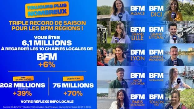 Audiences des BFM Régions
