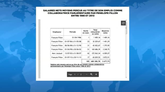 La déclaration de patrimoine de François Fillon, dévoilée ce lundi soir.