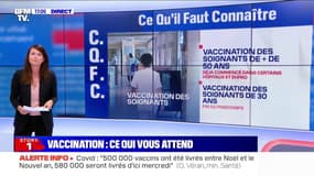 Soignants, personnes âgées, étudiants... Le calendrier de la vaccination contre le Covid-19