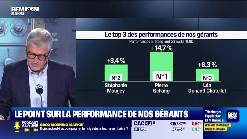 Le top 3 des gérants : Pierre Schang, Stéphanie Maugey et Léa Dunand-Chatellet - 24/04