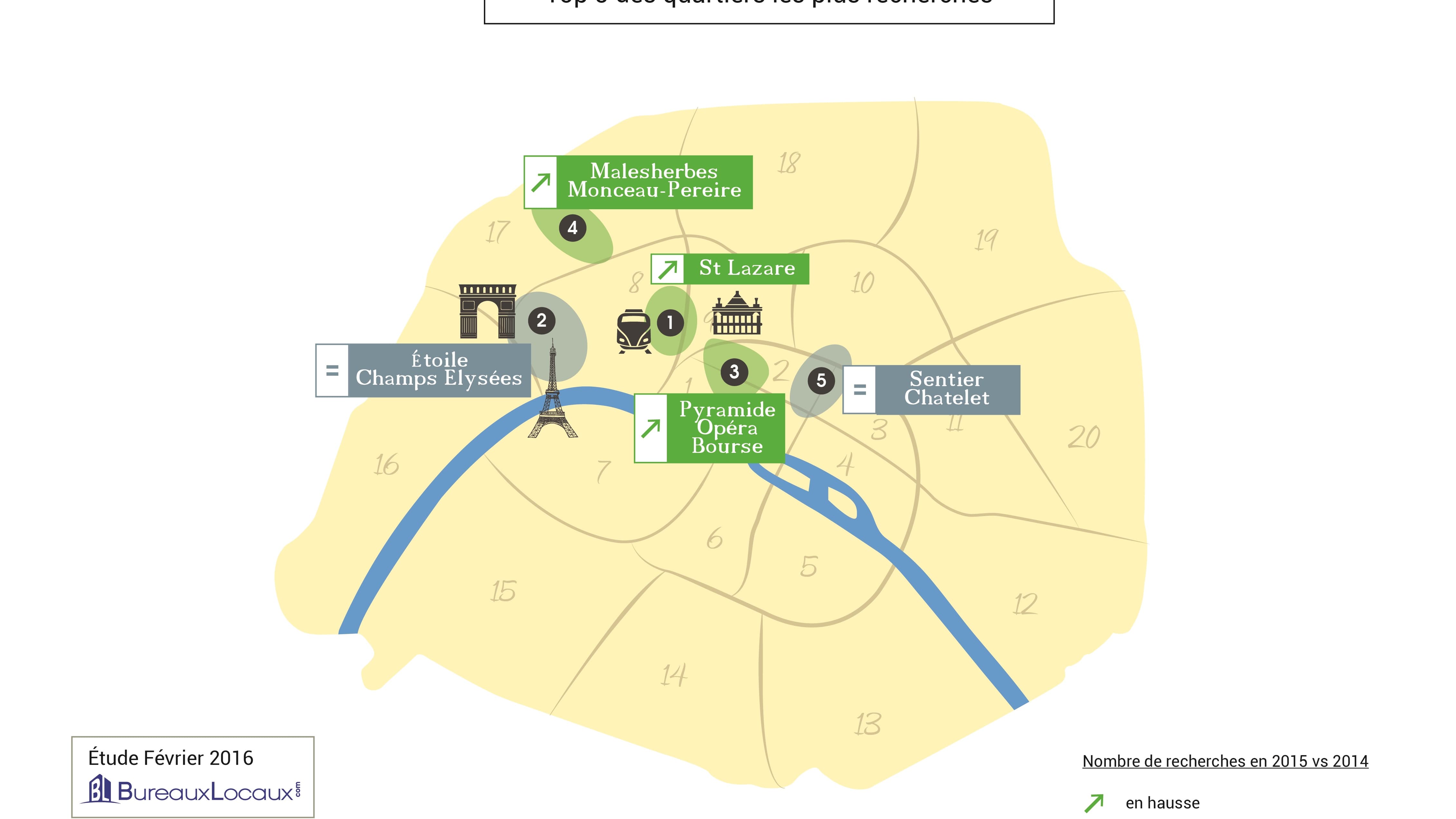 Paris: Top 5 des quartiers les plus recherchés (février 2016) Paris: Top 5 des quartiers les plus recherchés (février 2016)