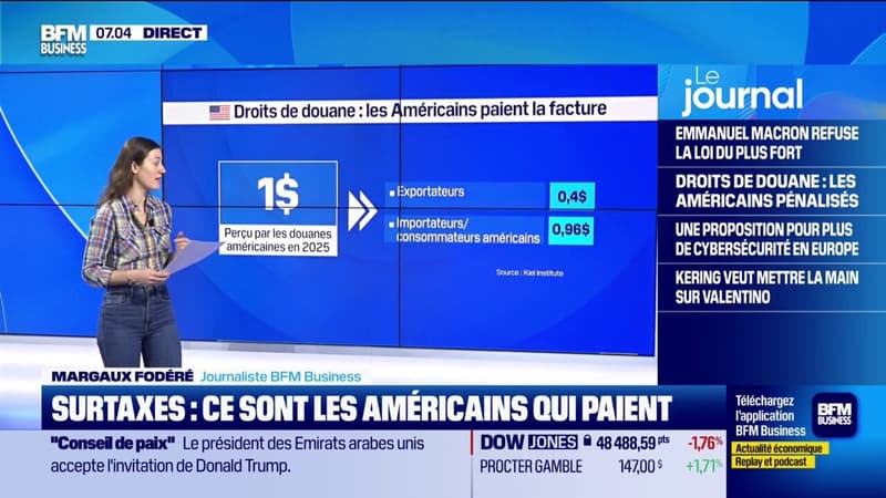 Surtaxes : ce sont les américains qui paient