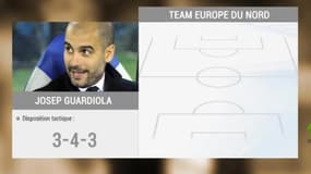 All Star Game du foot Européen, les compos possibles des équipes