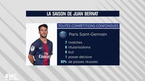 Juan Bernat, maillon faible de la défense du PSG ?
