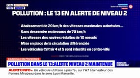 Pollution à l'ozone: l'alerte de niveau 2 maintenue dans les Bouches-du-Rhône ce jeudi