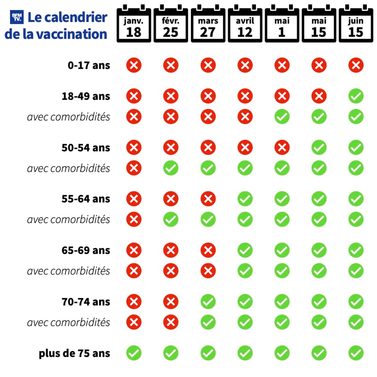 CALENDRIER. 1er mai, 15 mai, 15 juin: découvrez à quelle date vous 