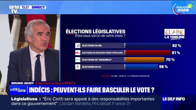 Législatives: selon notre dernier sondage, 8 millions de Français sont encore indécis