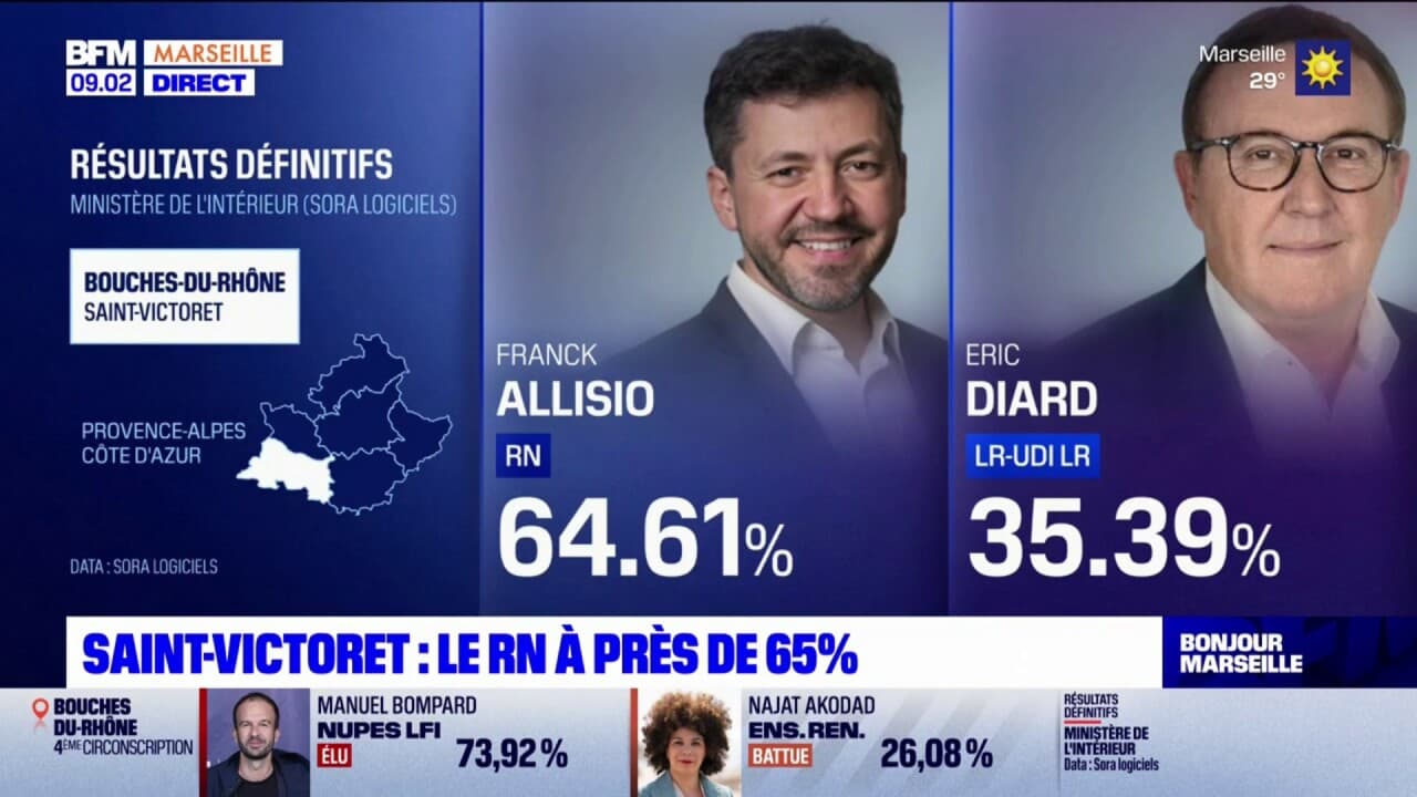 Législatives le RN remporte la 12e circonscription des BouchesduRhône