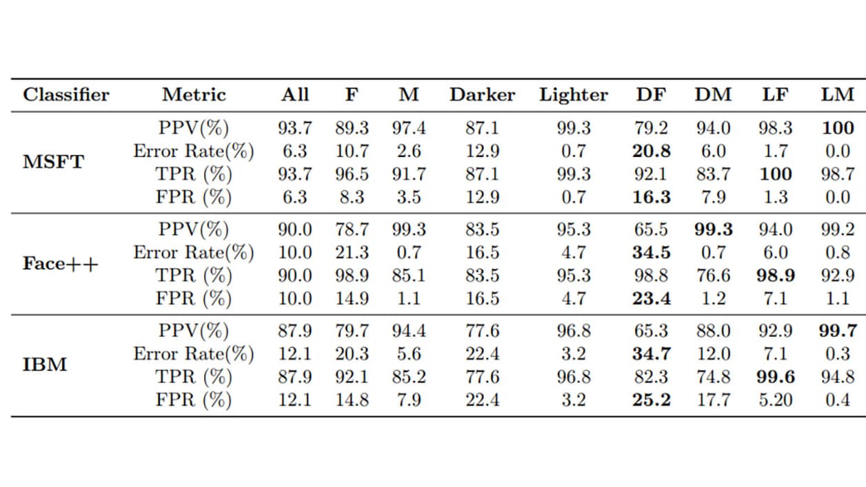 Données de l'étude "Proceedings of Machine Learning Research" (2018) Données de l'étude "Proceedings of Machine Learning Research" (2018)