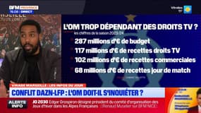 Virage Marseille du jeudi 13 février - Conflit DAZN-LFP : l'OM doit-il s'inquiéter ?