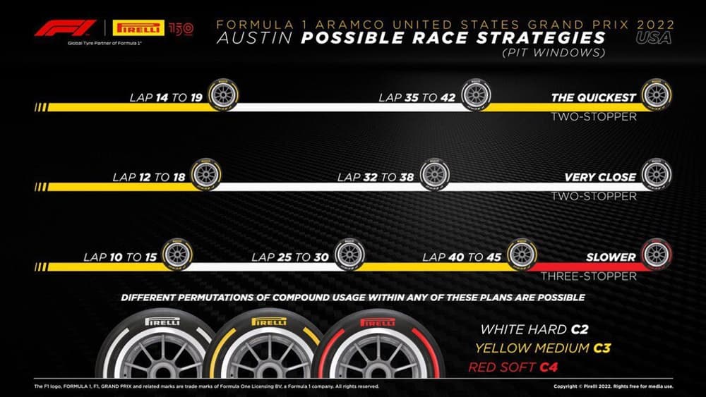 Les possibles stratégies à Austin Les possibles stratégies à Austin