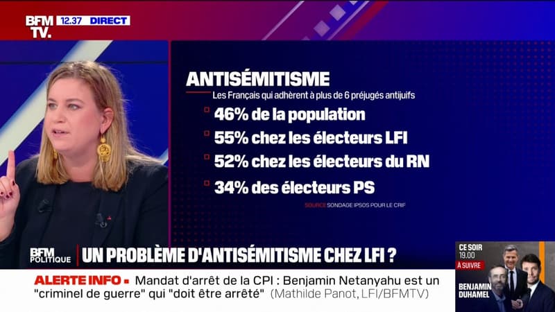 Sondage sur l'antisémitisme chez les sympathisants LFI: 