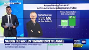 Saison des AG : les tendances cette année