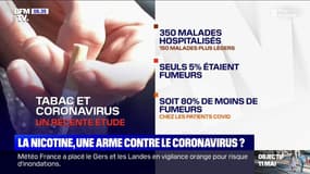 La nicotine a-t-elle un effet protecteur contre le coronavirus ?