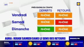 Rhône: la journée de samedi classée rouge sur les routes dans le sens des retours
