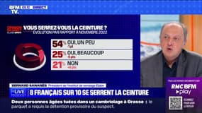 Inflation: 43% des Français ont renoncé à des achats alimentaires selon un sondage Elabe
