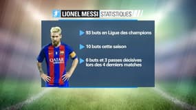 Barça-PSG – Lionel Messi, l’arme fatale du FC Barcelone