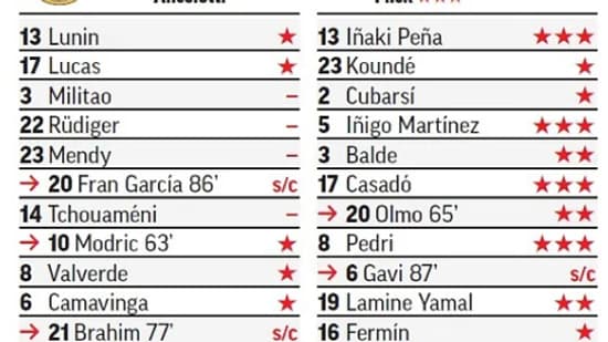 Les notes de Marca pour le Clasico.